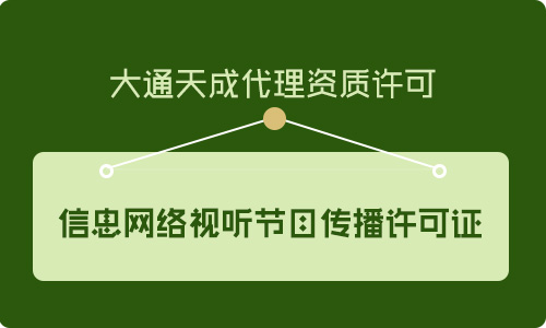 网络视听许可证费用,网络视听许可证如何办理